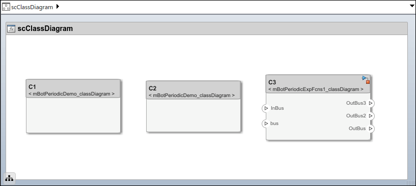 A software architecture model called scClassDiagram. The architecture contains three components, C1, C2, and C3.