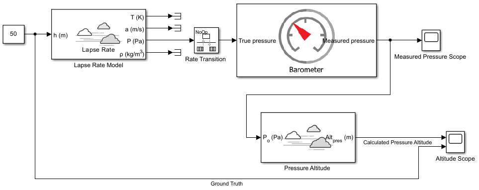 Simulink model with Lapse Rate Model, Rate Transition, Barometer, and Pressure Altitude blocks connected to scope outputs at 50 m altitude