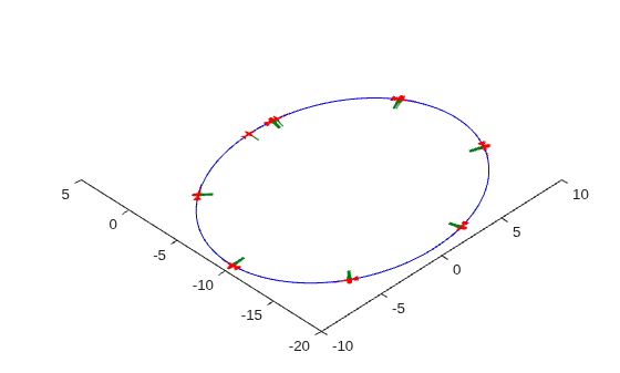 Figure contains an axes object. The axes object contains 125 objects of type patch, line.