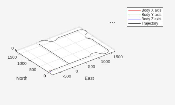 Figure UAV Animation contains an axes object. The axes object with xlabel East, ylabel North contains 6 objects of type patch, line, scatter.
