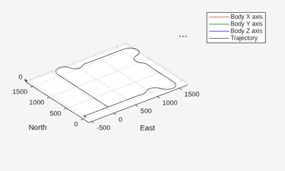 Figure UAV Animation contains an axes object. The axes object with xlabel East, ylabel North contains 6 objects of type patch, line, scatter.