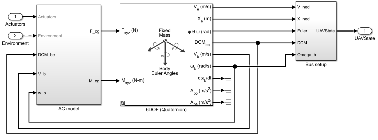High fidelity UAV Simulink model