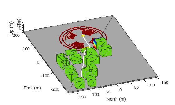 UAV Scenario Tutorial