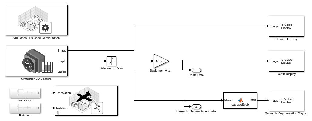 Using Network Emulation in Unreal Engine