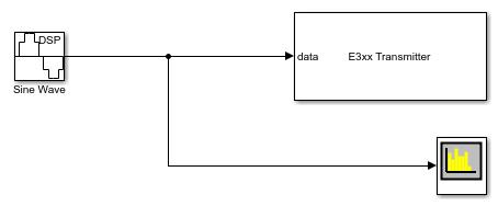 Channel I/O - MATLAB & Simulink