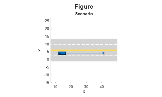 Scenario String PlotAndPlayScenarioFromScenarioDescriptorObjectExample_01.png