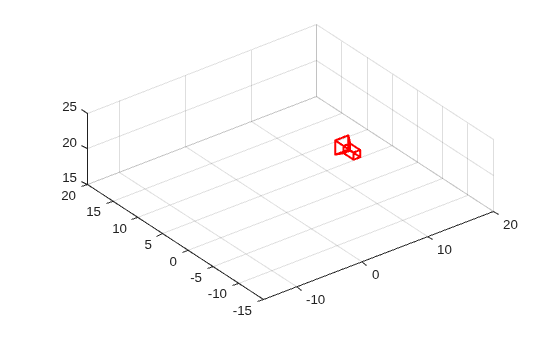 Figure contains an axes object. The axes object contains 10 objects of type line, text, patch.