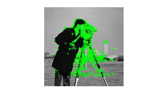 Figure contains an axes object. The hidden axes object contains 2 objects of type image, line. One or more of the lines displays its values using only markers