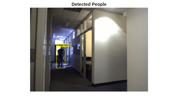 Figure contains an axes object. The hidden axes object with title Detected People contains an object of type image.