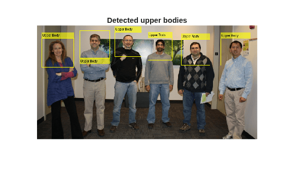 Figure contains an axes object. The hidden axes object with title Detected upper bodies contains an object of type image.