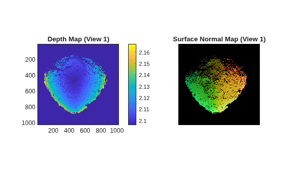 Figure contains 2 axes objects. Axes object 1 with title Depth Map (View 1) contains an object of type image. Hidden axes object 2 with title Surface Normal Map (View 1) contains an object of type image.