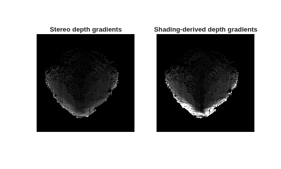Figure contains 2 axes objects. Hidden axes object 1 with title Stereo depth gradients contains an object of type image. Hidden axes object 2 with title Shading-derived depth gradients contains an object of type image.
