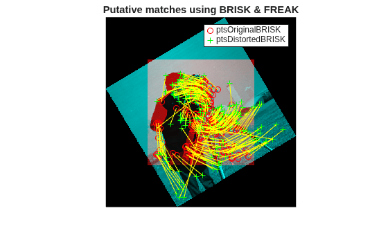 Figure contains an axes object. The hidden axes object with title Putative matches using BRISK & FREAK contains 4 objects of type image, line. One or more of the lines displays its values using only markers These objects represent ptsOriginalBRISK, ptsDistortedBRISK.