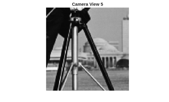 Figure contains an axes object. The hidden axes object with title Camera View 5 contains an object of type image.