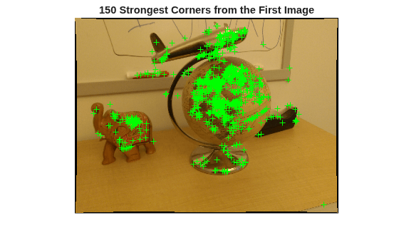 Figure contains an axes object. The hidden axes object with title 150 Strongest Corners from the First Image contains 2 objects of type image, line. One or more of the lines displays its values using only markers
