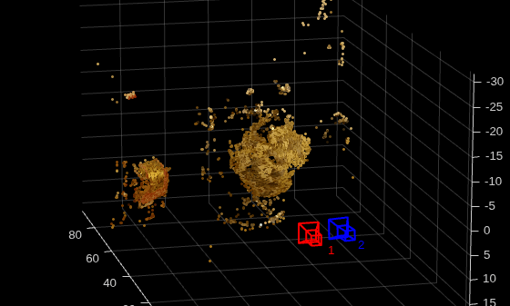 Figure contains an axes object. The axes object with title Metric Reconstruction of the Scene, xlabel x-axis (cm), ylabel y-axis (cm) contains 21 objects of type line, text, patch, scatter.