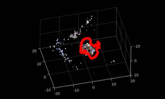 Figure contains an axes object. The axes object contains 1041 objects of type line, text, patch, scatter.