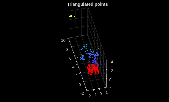 Figure contains an axes object. The axes object with title Triangulated points contains 1041 objects of type line, text, patch, scatter.