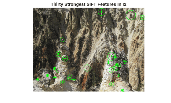 Figure contains an axes object. The hidden axes object with title Thirty Strongest SIFT Features In I2 contains 3 objects of type image, line. One or more of the lines displays its values using only markers