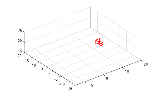 Figure contains an axes object. The axes object contains 10 objects of type line, text, patch.