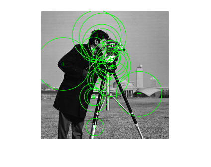 Figure contains an axes object. The hidden axes object contains 3 objects of type image, line. One or more of the lines displays its values using only markers