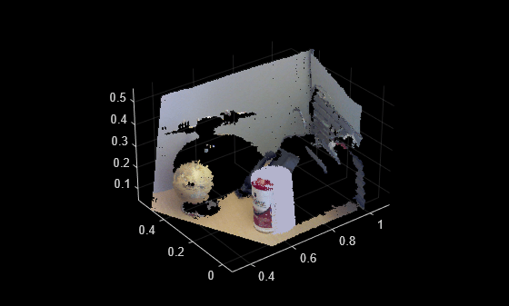 Figure contains an axes object. The axes object contains 2 objects of type scatter.