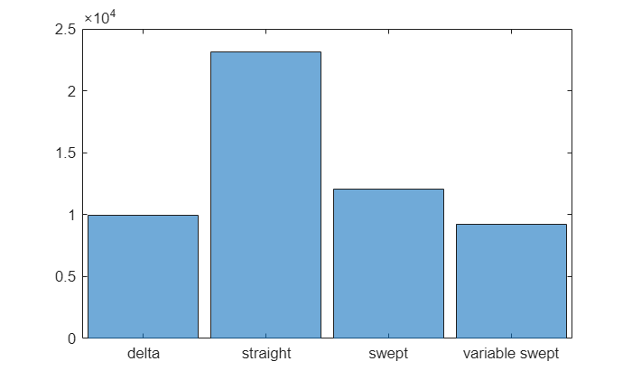 Object Detection in Large Satellite Imagery Using Deep Learning ...