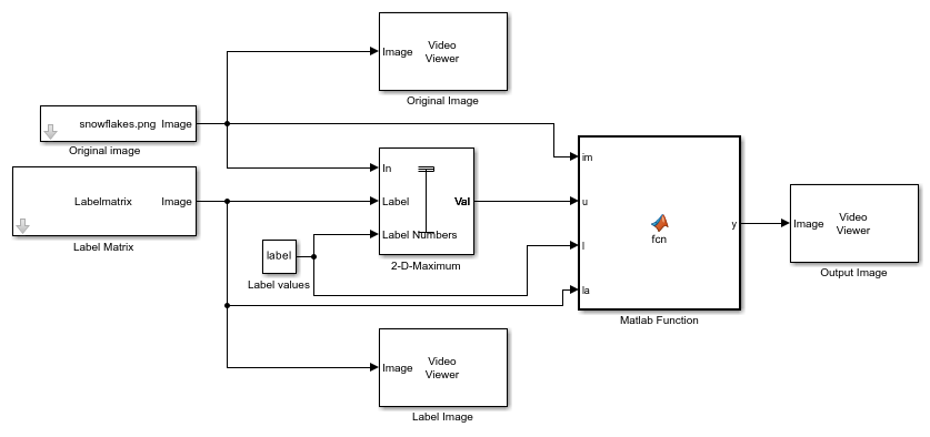 Replace Intensity Values in ROI with its Maximum Value - MATLAB & Simulink
