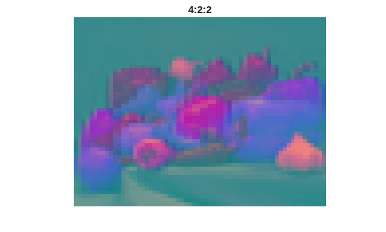 Figure contains an axes object. The hidden axes object with title 4:2:2 contains an object of type image.