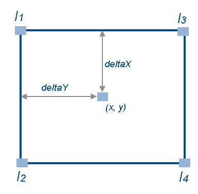 Rotate Image by Small Acute Angle - MATLAB & Simulink