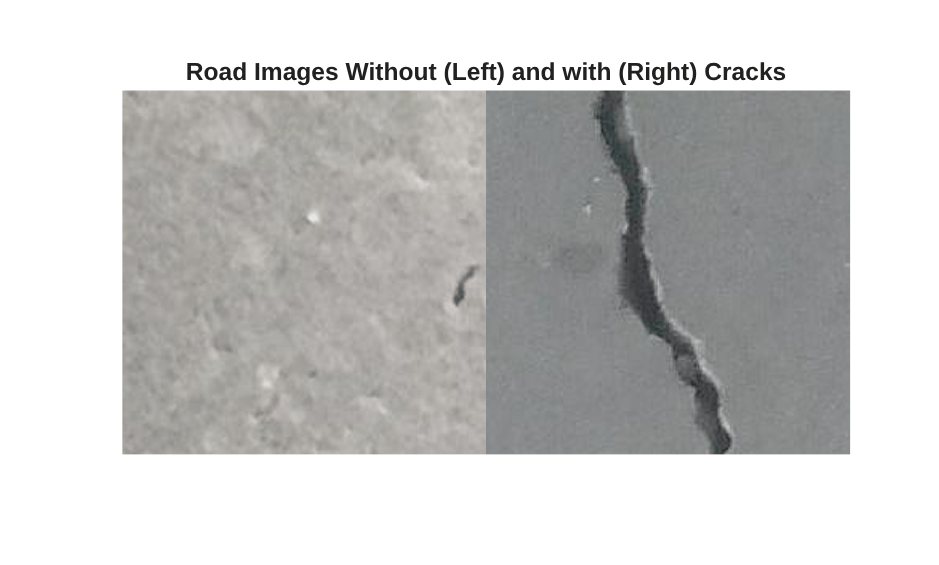 Figure contains an axes object. The hidden axes object with title Road Images Without (Left) and with (Right) Cracks contains an object of type image.