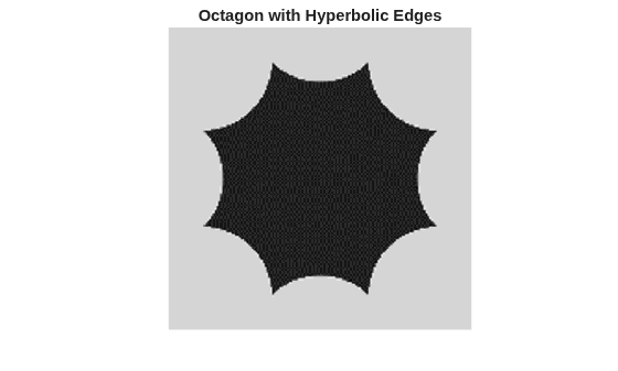 Figure contains an axes object. The hidden axes object with title Octagon with Hyperbolic Edges contains an object of type image.