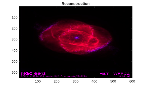 Figure contains an axes object. The axes object with title Reconstruction contains an object of type image.
