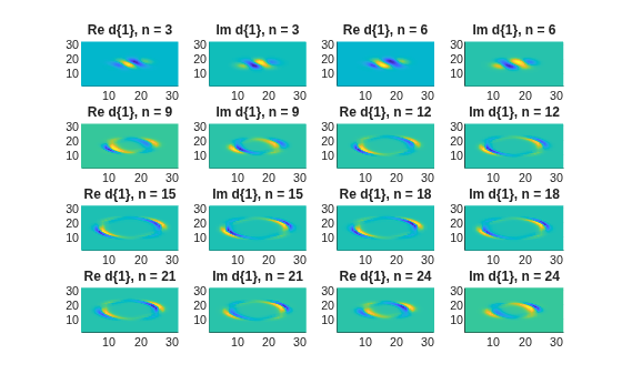 Figure contains 16 axes objects. Axes object 1 with title Re d{ 1 }, n = 3 contains an object of type surface. Axes object 2 with title Im d{ 1 }, n = 3 contains an object of type surface. Axes object 3 with title Re d{ 1 }, n = 6 contains an object of type surface. Axes object 4 with title Im d{ 1 }, n = 6 contains an object of type surface. Axes object 5 with title Re d{ 1 }, n = 9 contains an object of type surface. Axes object 6 with title Im d{ 1 }, n = 9 contains an object of type surface. Axes object 7 with title Re d{ 1 }, n = 12 contains an object of type surface. Axes object 8 with title Im d{ 1 }, n = 12 contains an object of type surface. Axes object 9 with title Re d{ 1 }, n = 15 contains an object of type surface. Axes object 10 with title Im d{ 1 }, n = 15 contains an object of type surface. Axes object 11 with title Re d{ 1 }, n = 18 contains an object of type surface. Axes object 12 with title Im d{ 1 }, n = 18 contains an object of type surface. Axes object 13 with title Re d{ 1 }, n = 21 contains an object of type surface. Axes object 14 with title Im d{ 1 }, n = 21 contains an object of type surface. Axes object 15 with title Re d{ 1 }, n = 24 contains an object of type surface. Axes object 16 with title Im d{ 1 }, n = 24 contains an object of type surface.