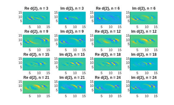 Figure contains 16 axes objects. Axes object 1 with title Re d{ 2 }, n = 3 contains an object of type surface. Axes object 2 with title Im d{ 2 }, n = 3 contains an object of type surface. Axes object 3 with title Re d{ 2 }, n = 6 contains an object of type surface. Axes object 4 with title Im d{ 2 }, n = 6 contains an object of type surface. Axes object 5 with title Re d{ 2 }, n = 9 contains an object of type surface. Axes object 6 with title Im d{ 2 }, n = 9 contains an object of type surface. Axes object 7 with title Re d{ 2 }, n = 12 contains an object of type surface. Axes object 8 with title Im d{ 2 }, n = 12 contains an object of type surface. Axes object 9 with title Re d{ 2 }, n = 15 contains an object of type surface. Axes object 10 with title Im d{ 2 }, n = 15 contains an object of type surface. Axes object 11 with title Re d{ 2 }, n = 18 contains an object of type surface. Axes object 12 with title Im d{ 2 }, n = 18 contains an object of type surface. Axes object 13 with title Re d{ 2 }, n = 21 contains an object of type surface. Axes object 14 with title Im d{ 2 }, n = 21 contains an object of type surface. Axes object 15 with title Re d{ 2 }, n = 24 contains an object of type surface. Axes object 16 with title Im d{ 2 }, n = 24 contains an object of type surface.