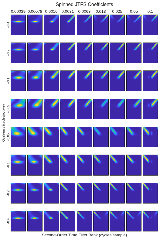 Figure contains 72 axes objects. Axes object 1 with xlabel 0.1 contains an object of type image. Axes object 2 contains an object of type image. Axes object 3 contains an object of type image. Axes object 4 contains an object of type image. Axes object 5 with xlabel 0.05 contains an object of type image. Axes object 6 contains an object of type image. Axes object 7 contains an object of type image. Axes object 8 contains an object of type image. Axes object 9 with xlabel 0.025 contains an object of type image. Axes object 10 contains an object of type image. Axes object 11 contains an object of type image. Axes object 12 contains an object of type image. Axes object 13 with xlabel 0.013 contains an object of type image. Axes object 14 contains an object of type image. Axes object 15 contains an object of type image. Axes object 16 contains an object of type image. Axes object 17 with xlabel 0.0063 contains an object of type image. Axes object 18 contains an object of type image. Axes object 19 contains an object of type image. Axes object 20 contains an object of type image. Axes object 21 with xlabel 0.0031 contains an object of type image. Axes object 22 contains an object of type image. Axes object 23 contains an object of type image. Axes object 24 contains an object of type image. Axes object 25 with xlabel 0.0016 contains an object of type image. Axes object 26 contains an object of type image. Axes object 27 contains an object of type image. Axes object 28 contains an object of type image. Axes object 29 with xlabel 0.00078 contains an object of type image. Axes object 30 contains an object of type image. Axes object 31 contains an object of type image. Axes object 32 contains an object of type image. Axes object 33 with xlabel 0.00039, ylabel +0.4 contains an object of type image. Axes object 34 with ylabel +0.2 contains an object of type image. Axes object 35 with ylabel +0.1 contains an object of type image. Axes object 36 with ylabel +0.05 contains an object of type image. Axes object 37 contains an object of type image. Axes object 38 contains an object of type image. Axes object 39 contains an object of type image. Axes object 40 contains an object of type image. Axes object 41 contains an object of type image. Axes object 42 contains an object of type image. Axes object 43 contains an object of type image. Axes object 44 contains an object of type image. Axes object 45 contains an object of type image. Axes object 46 contains an object of type image. Axes object 47 contains an object of type image. Axes object 48 contains an object of type image. Axes object 49 contains an object of type image. Axes object 50 contains an object of type image. Axes object 51 contains an object of type image. Axes object 52 contains an object of type image. Axes object 53 contains an object of type image. Axes object 54 contains an object of type image. Axes object 55 contains an object of type image. Axes object 56 contains an object of type image. Axes object 57 contains an object of type image. Axes object 58 contains an object of type image. Axes object 59 contains an object of type image. Axes object 60 contains an object of type image. Axes object 61 contains an object of type image. Axes object 62 contains an object of type image. Axes object 63 contains an object of type image. Axes object 64 contains an object of type image. Axes object 65 contains an object of type image. Axes object 66 contains an object of type image. Axes object 67 contains an object of type image. Axes object 68 contains an object of type image. Axes object 69 with ylabel -0.4 contains an object of type image. Axes object 70 with ylabel -0.2 contains an object of type image. Axes object 71 with ylabel -0.1 contains an object of type image. Axes object 72 with ylabel -0.05 contains an object of type image.
