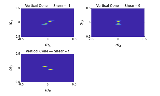 Figure contains 3 axes objects. Axes object 1 with title Vertical Cone — Shear = -1, xlabel $\omega_x$, ylabel $\omega_y$ contains an object of type surface. Axes object 2 with title Vertical Cone — Shear = 0, xlabel $\omega_x$, ylabel $\omega_y$ contains an object of type surface. Axes object 3 with title Vertical Cone — Shear = 1, xlabel $\omega_x$, ylabel $\omega_y$ contains an object of type surface.