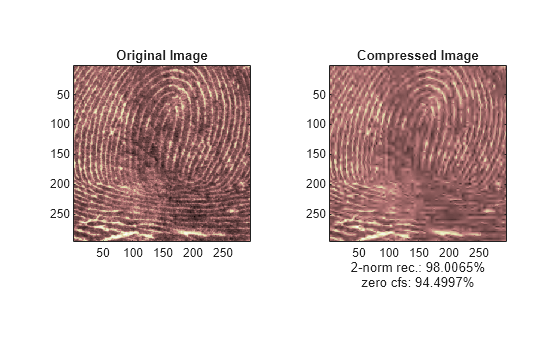 Figure contains 2 axes objects. Axes object 1 with title Original Image contains an object of type image. Axes object 2 with title Compressed Image, xlabel 2-norm rec.: 98.0065% zero cfs: 94.4997% contains an object of type image.