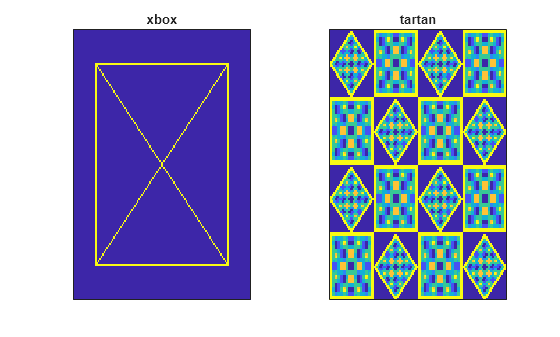 Figure contains 2 axes objects. Axes object 1 with title xbox contains an object of type image. Axes object 2 with title tartan contains an object of type image.