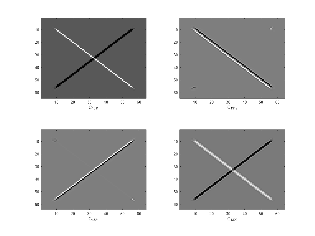 Figure CPLXDT contains 4 axes objects. Axes object 1 with xlabel C_{1311} contains an object of type image. Axes object 2 with xlabel C_{1312} contains an object of type image. Axes object 3 with xlabel C_{1321} contains an object of type image. Axes object 4 with xlabel C_{1322} contains an object of type image.