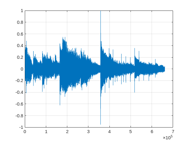 disharmoni Mutton uendelig GPU Acceleration of Scalograms for Deep Learning - MATLAB & Simulink