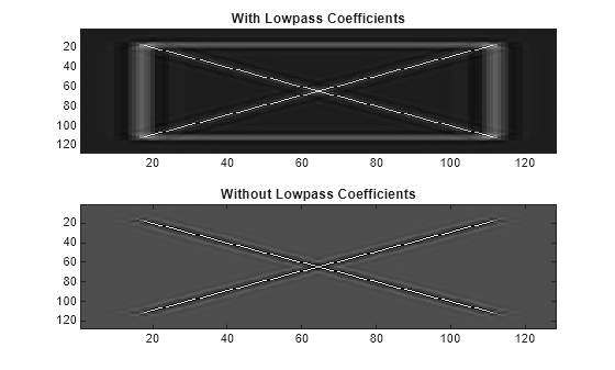 Figure contains 2 axes objects. Axes object 1 with title With Lowpass Coefficients contains an object of type image. Axes object 2 with title Without Lowpass Coefficients contains an object of type image.