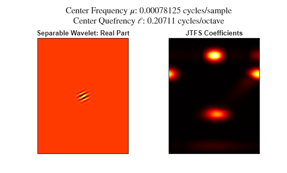 Figure contains 2 axes objects. Axes object 1 with title Separable Wavelet: Real Part contains an object of type image. Axes object 2 with title JTFS Coefficients contains an object of type image.