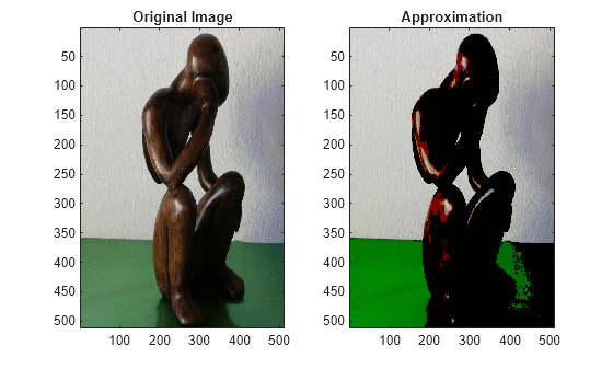 Figure contains 2 axes objects. Axes object 1 with title Original Image contains an object of type image. Axes object 2 with title Approximation contains an object of type image.