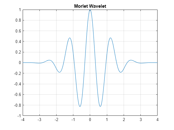 Matlab create function in script