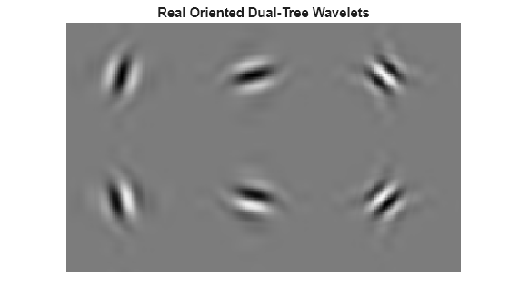 Figure contains an axes object. The hidden axes object with title Real Oriented Dual-Tree Wavelets contains an object of type image.
