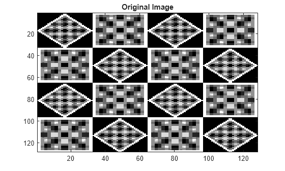 Figure contains an axes object. The axes object with title Original Image contains an object of type image.
