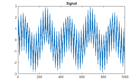 Figure contains an axes object. The axes object with title Signal contains an object of type line.