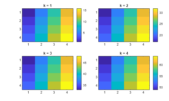 Figure contains 4 axes objects. Axes object 1 with title k = 1 contains an object of type image. Axes object 2 with title k = 2 contains an object of type image. Axes object 3 with title k = 3 contains an object of type image. Axes object 4 with title k = 4 contains an object of type image.