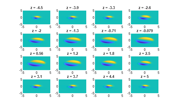 Figure contains 16 axes objects. Axes object 1 with title z = -4.5 contains an object of type surface. Axes object 2 with title z = -3.9 contains an object of type surface. Axes object 3 with title z = -3.3 contains an object of type surface. Axes object 4 with title z = -2.6 contains an object of type surface. Axes object 5 with title z = -2 contains an object of type surface. Axes object 6 with title z = -1.3 contains an object of type surface. Axes object 7 with title z = -0.71 contains an object of type surface. Axes object 8 with title z = -0.079 contains an object of type surface. Axes object 9 with title z = 0.56 contains an object of type surface. Axes object 10 with title z = 1.2 contains an object of type surface. Axes object 11 with title z = 1.8 contains an object of type surface. Axes object 12 with title z = 2.5 contains an object of type surface. Axes object 13 with title z = 3.1 contains an object of type surface. Axes object 14 with title z = 3.7 contains an object of type surface. Axes object 15 with title z = 4.4 contains an object of type surface. Axes object 16 with title z = 5 contains an object of type surface.